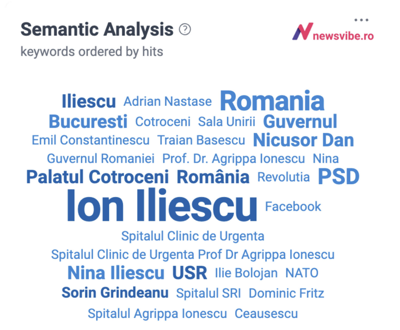 semantic analysis newsvibe