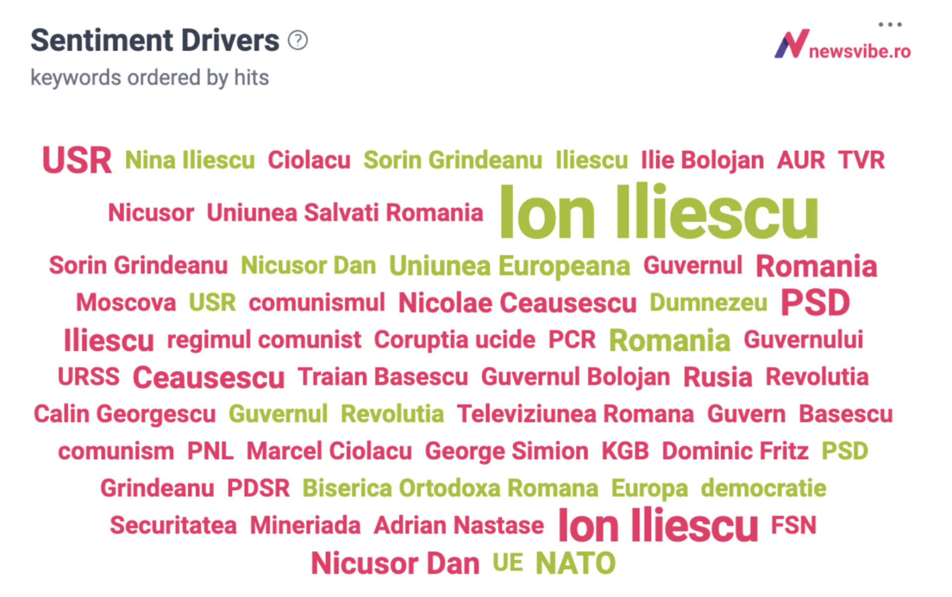 sentiment drivers newsvibe