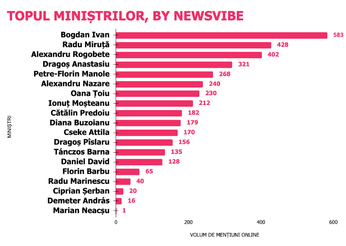 16 iul monitorul ministrilor 2