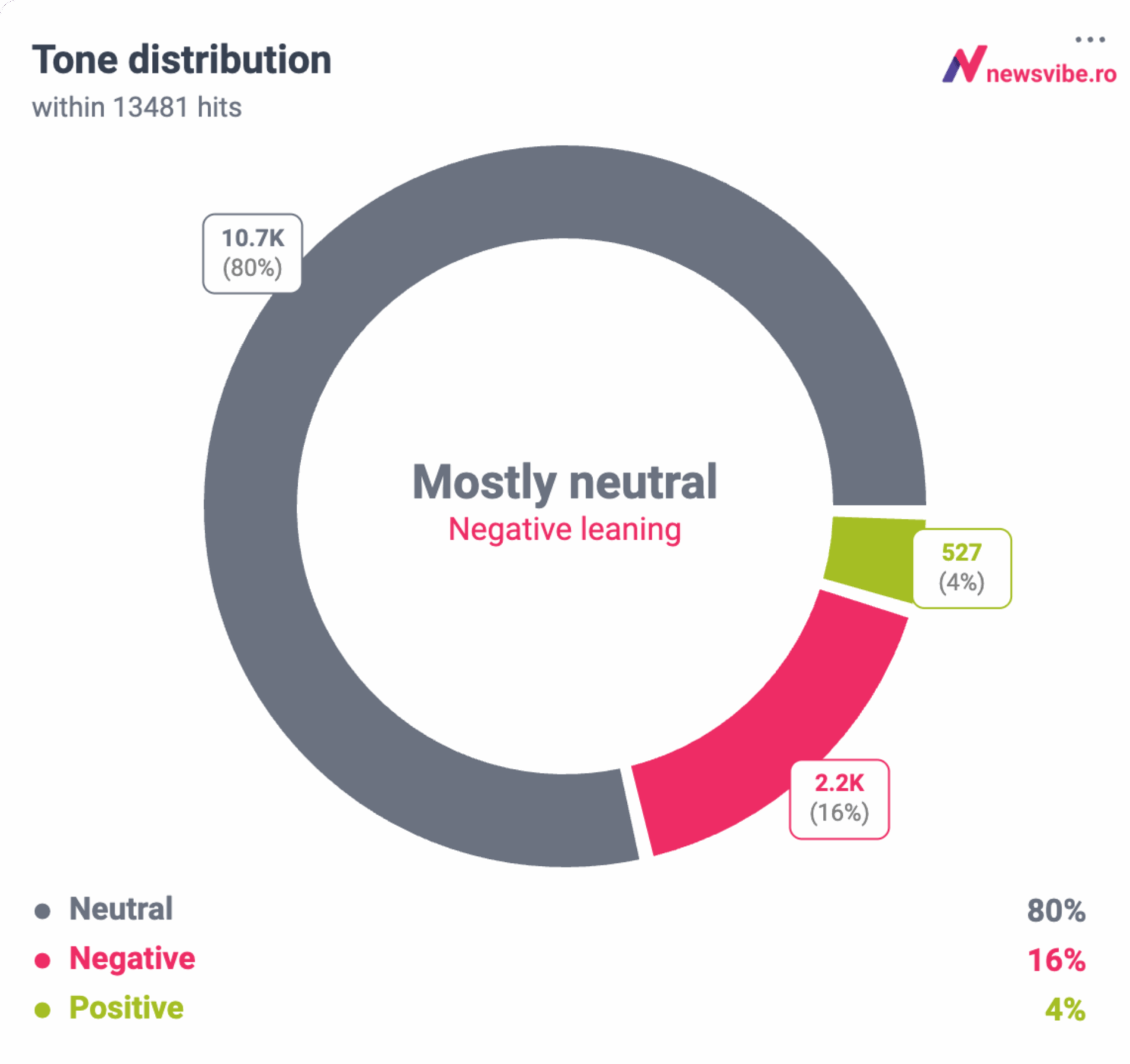 186xhs tone distribution