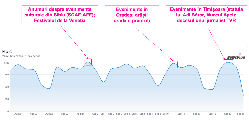 20 Sep Web Watch 2