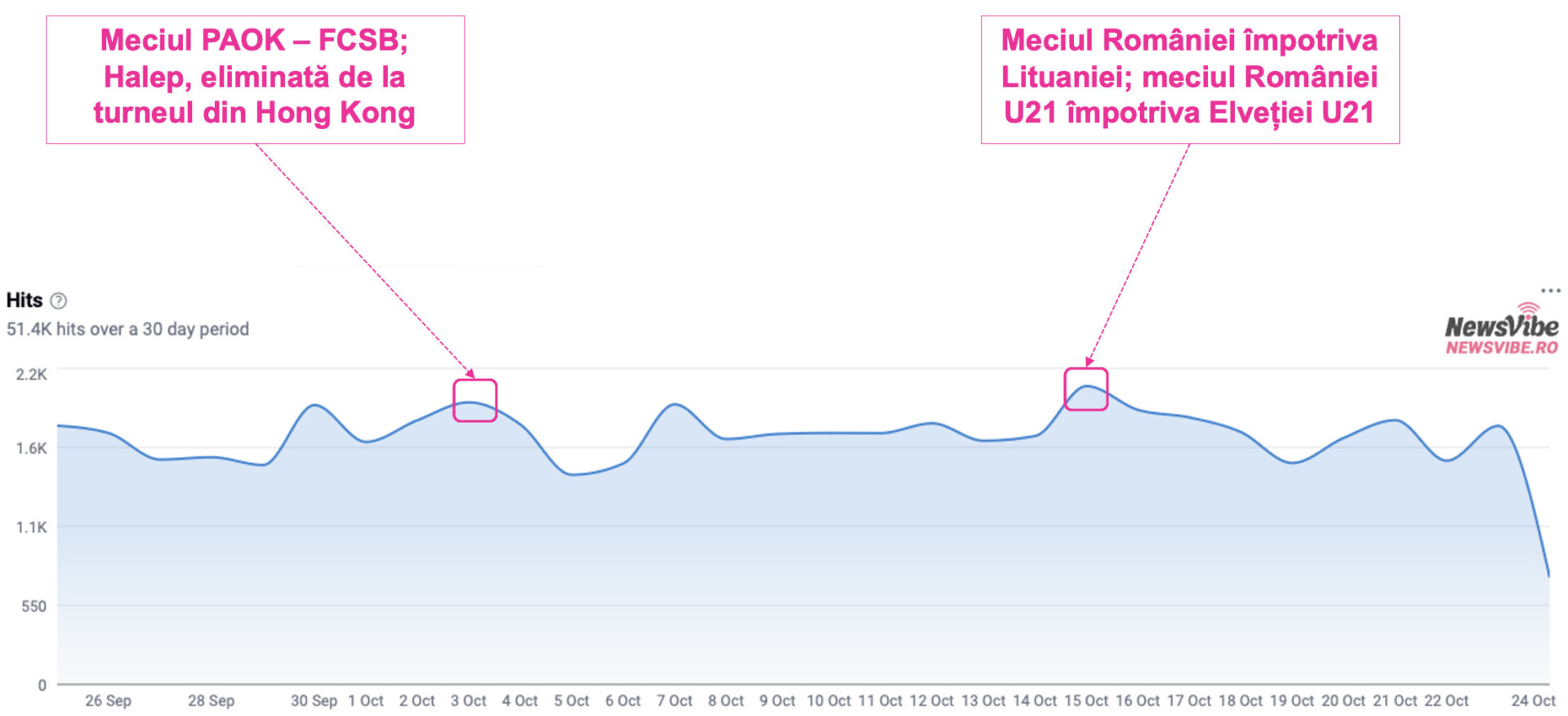 25 Oct Web Watch 2