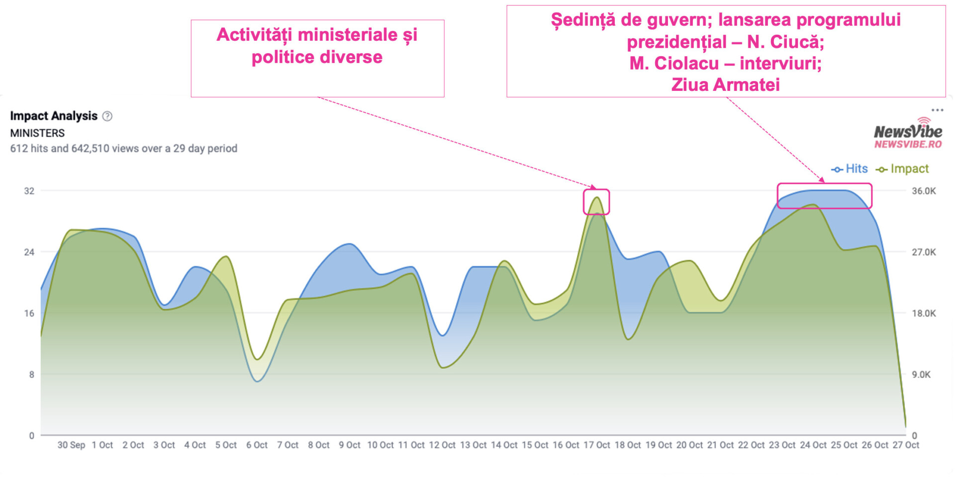 28 Oct E Politics 3