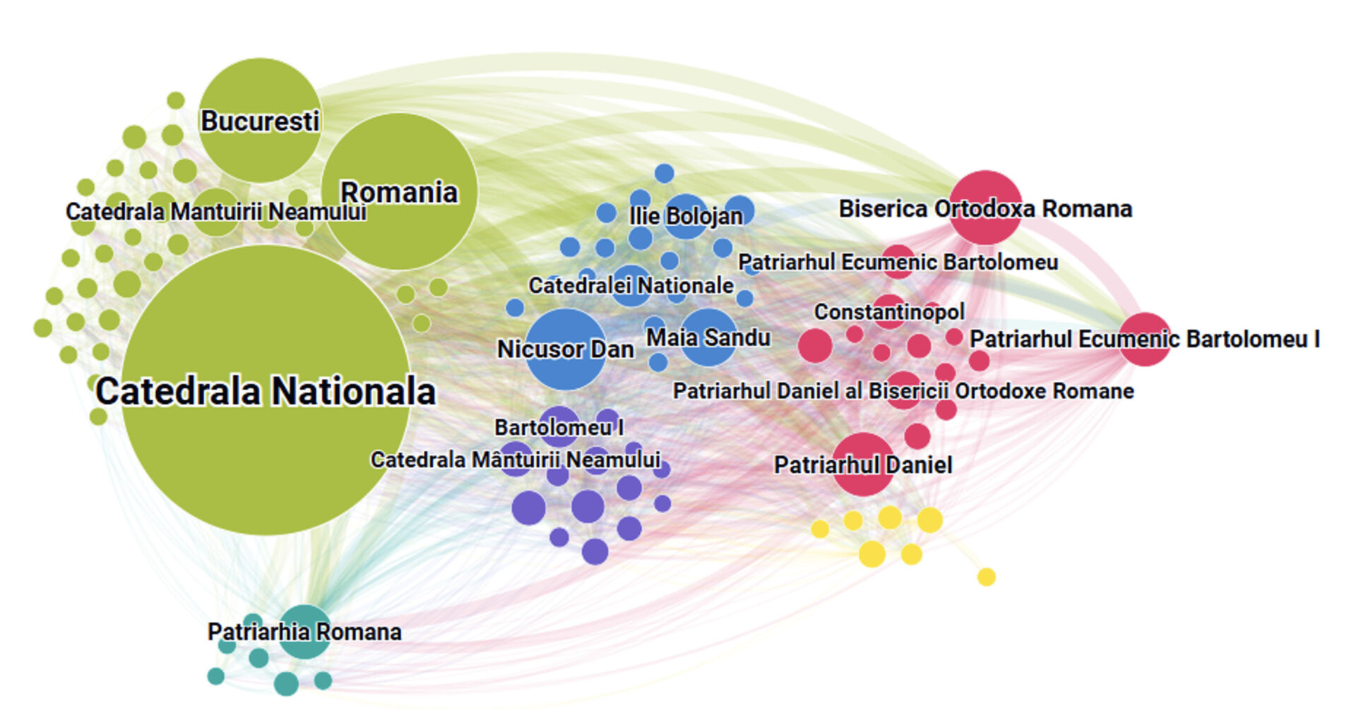 graph semantic network