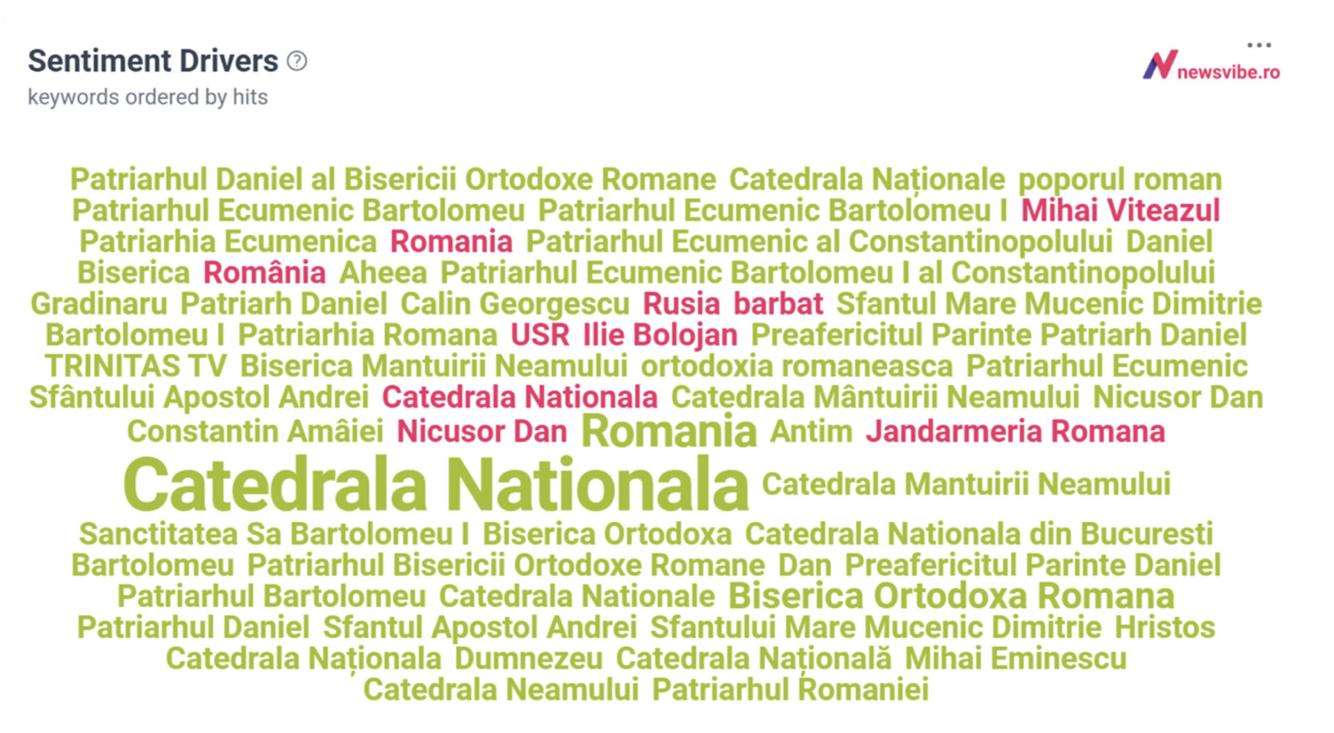 sentiment drivers graph