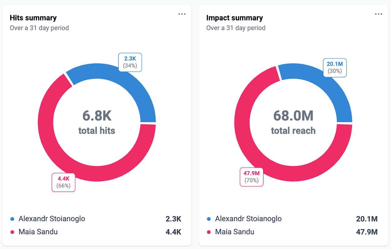 30 Oct Snapshot 2