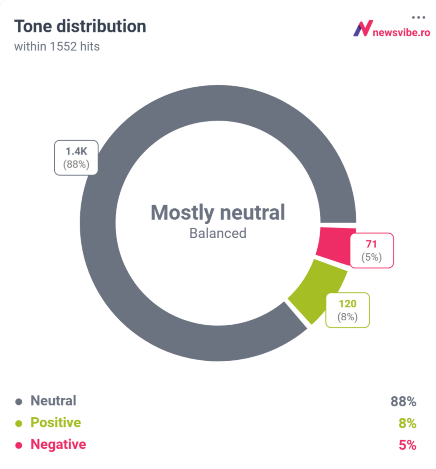 grafic sentiment baluta