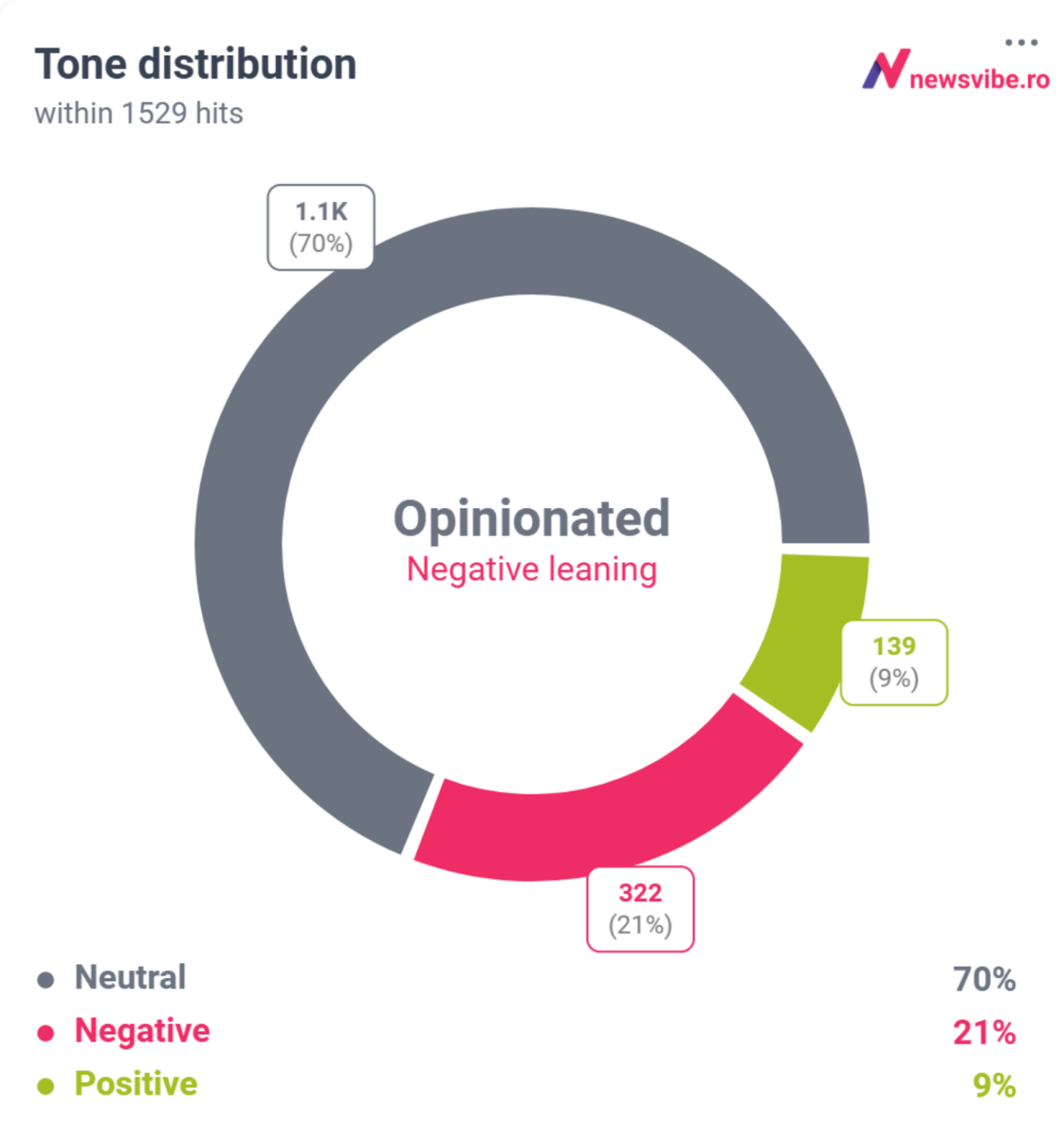 grafis sentiment drula