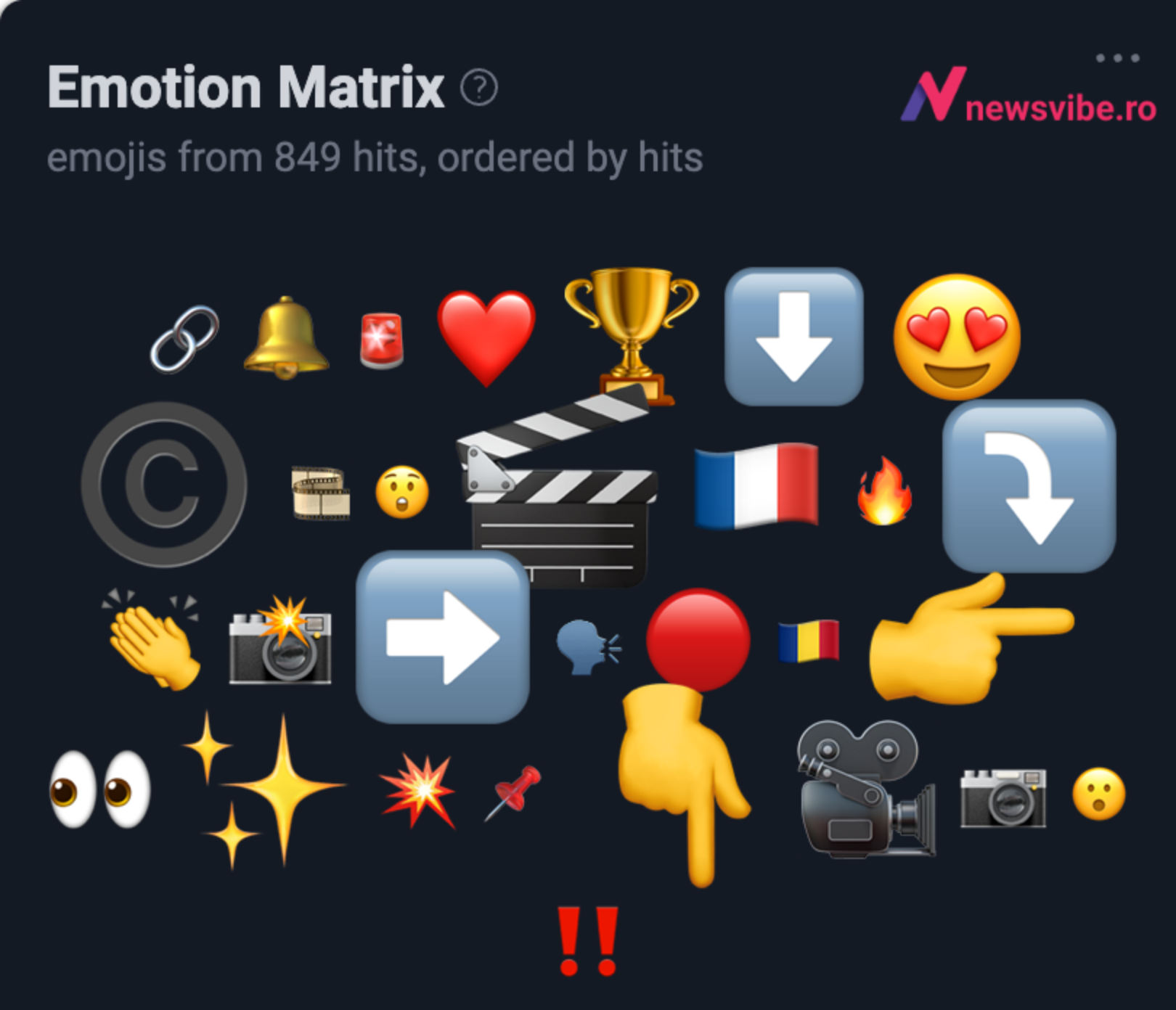 Emoji dominante Cannes 2026: trofeu, steag România, steag Franța — NewsVibe