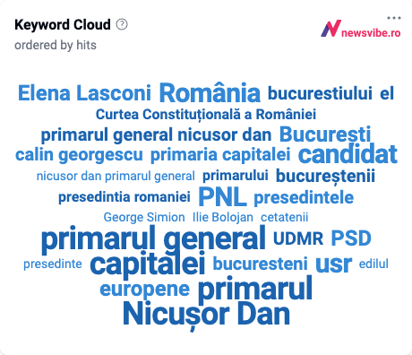 8470vd Keyword Cloud