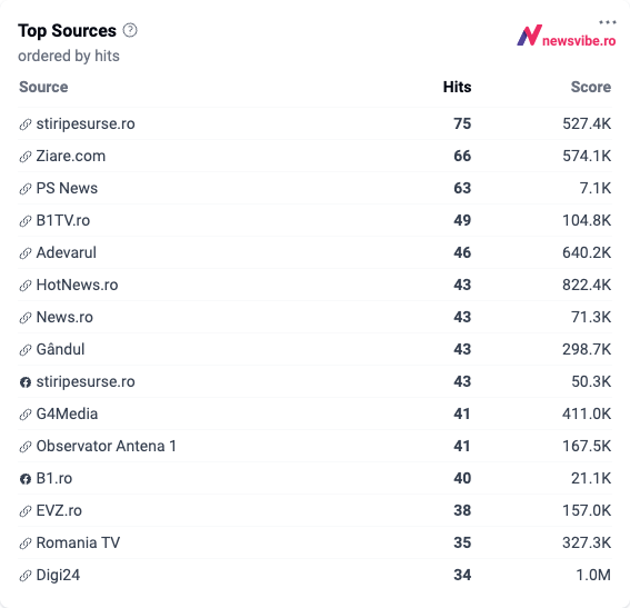 8470vd Top Sources