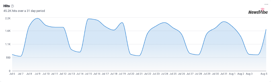 9 Aug Web Watch 2