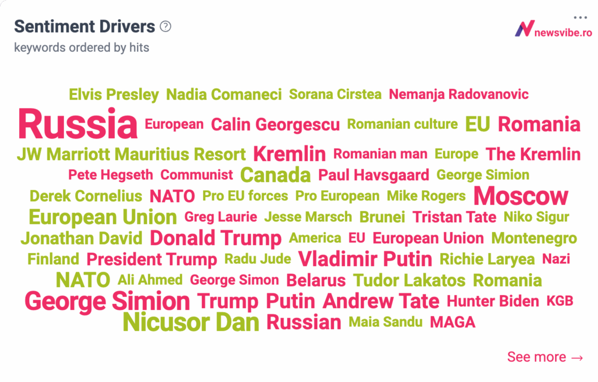 sentiment drivers graph