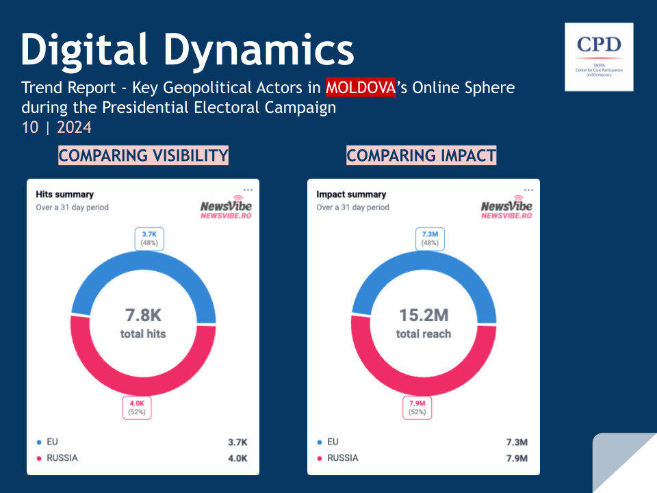 Digital dynamics 3