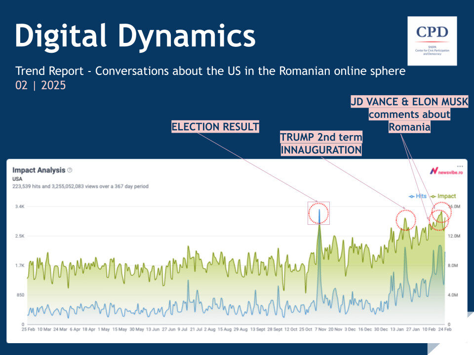 Digital dynamics 4 4