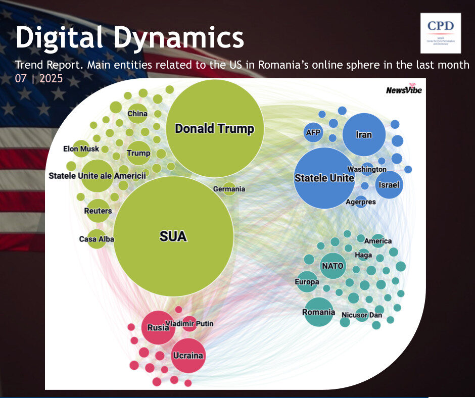 Digital dynamics 4 5