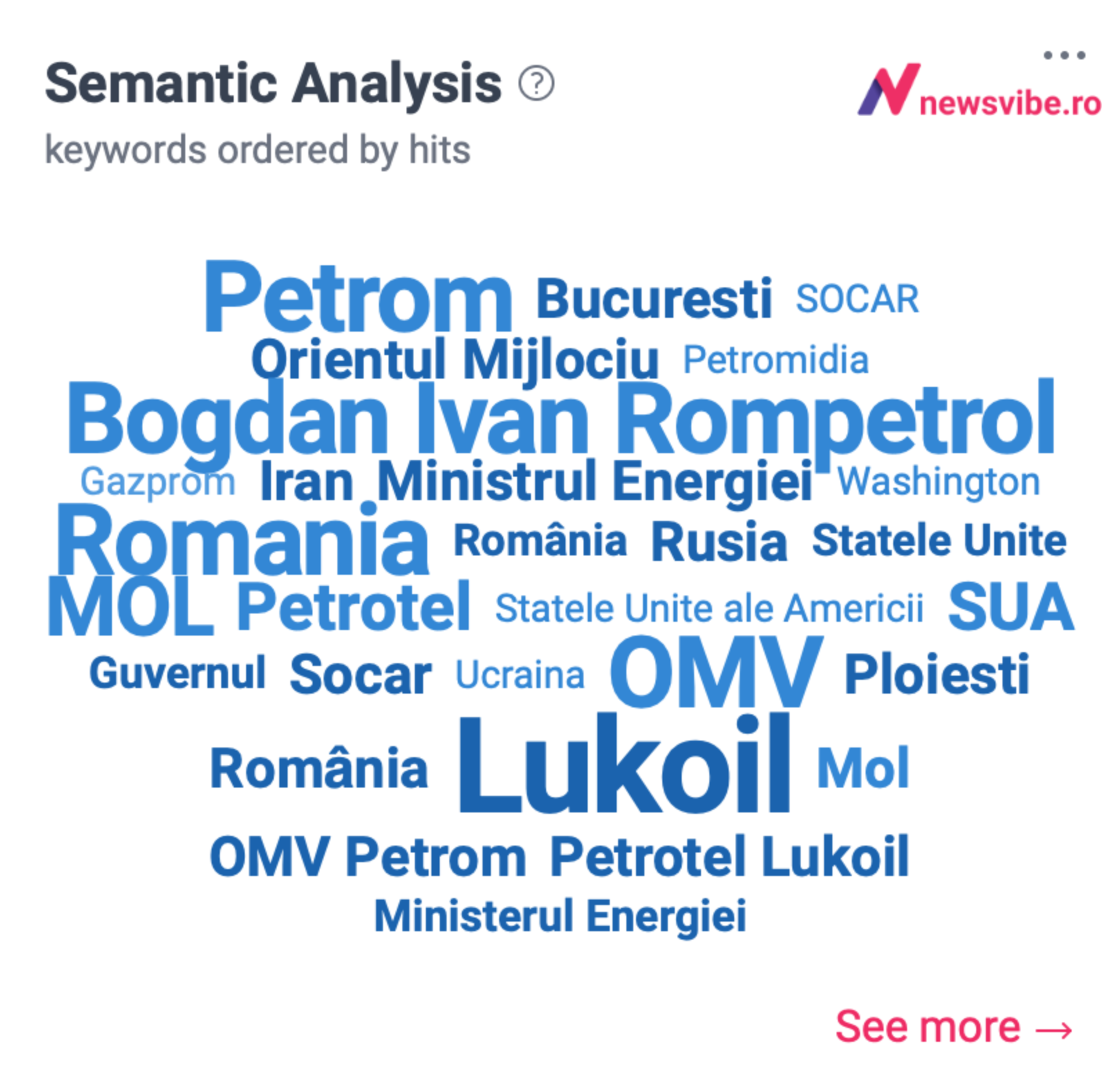analiza semantica Lukoil