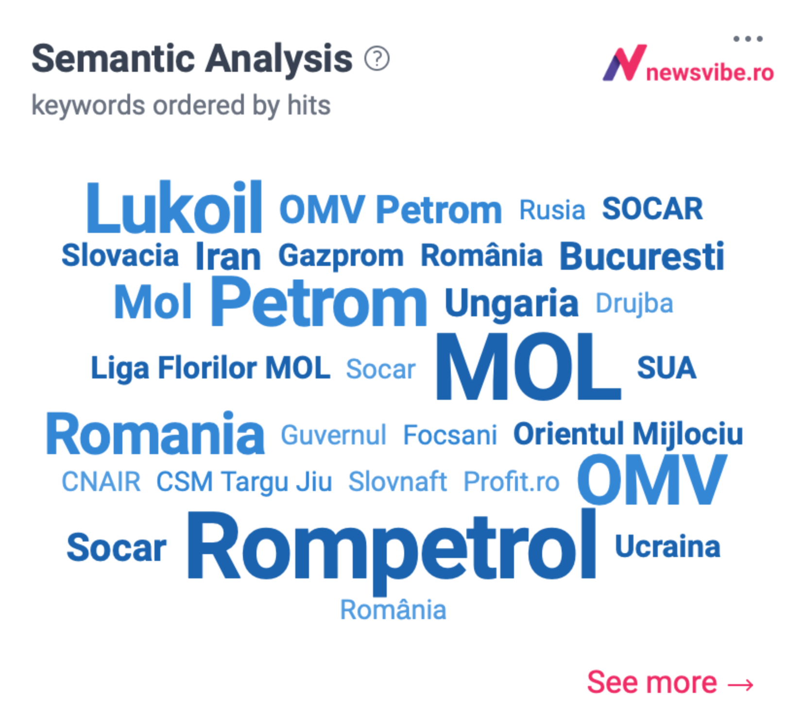 MOL semantic analysis
