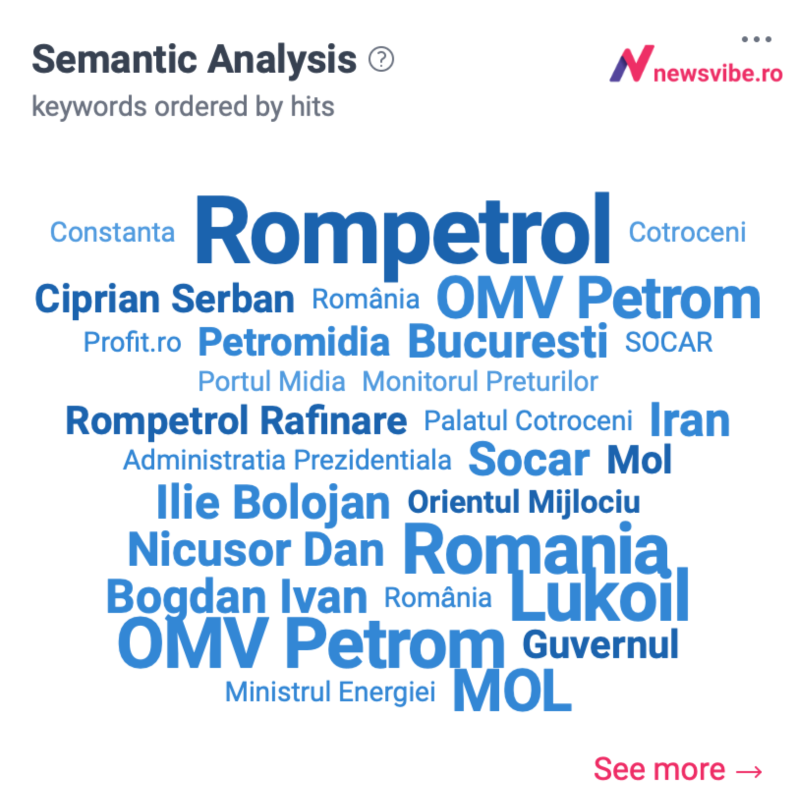 Rompetrol semantic analysis