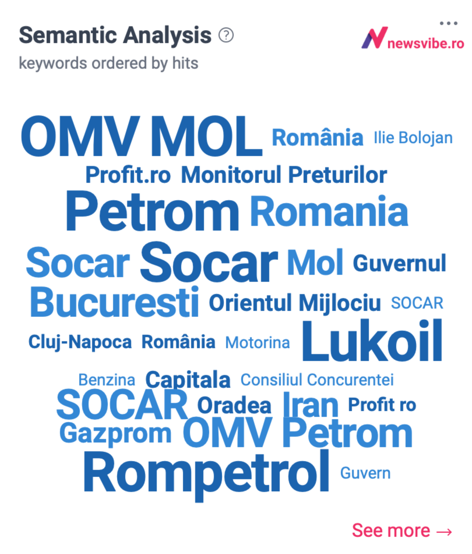 profil semantic SOCAR