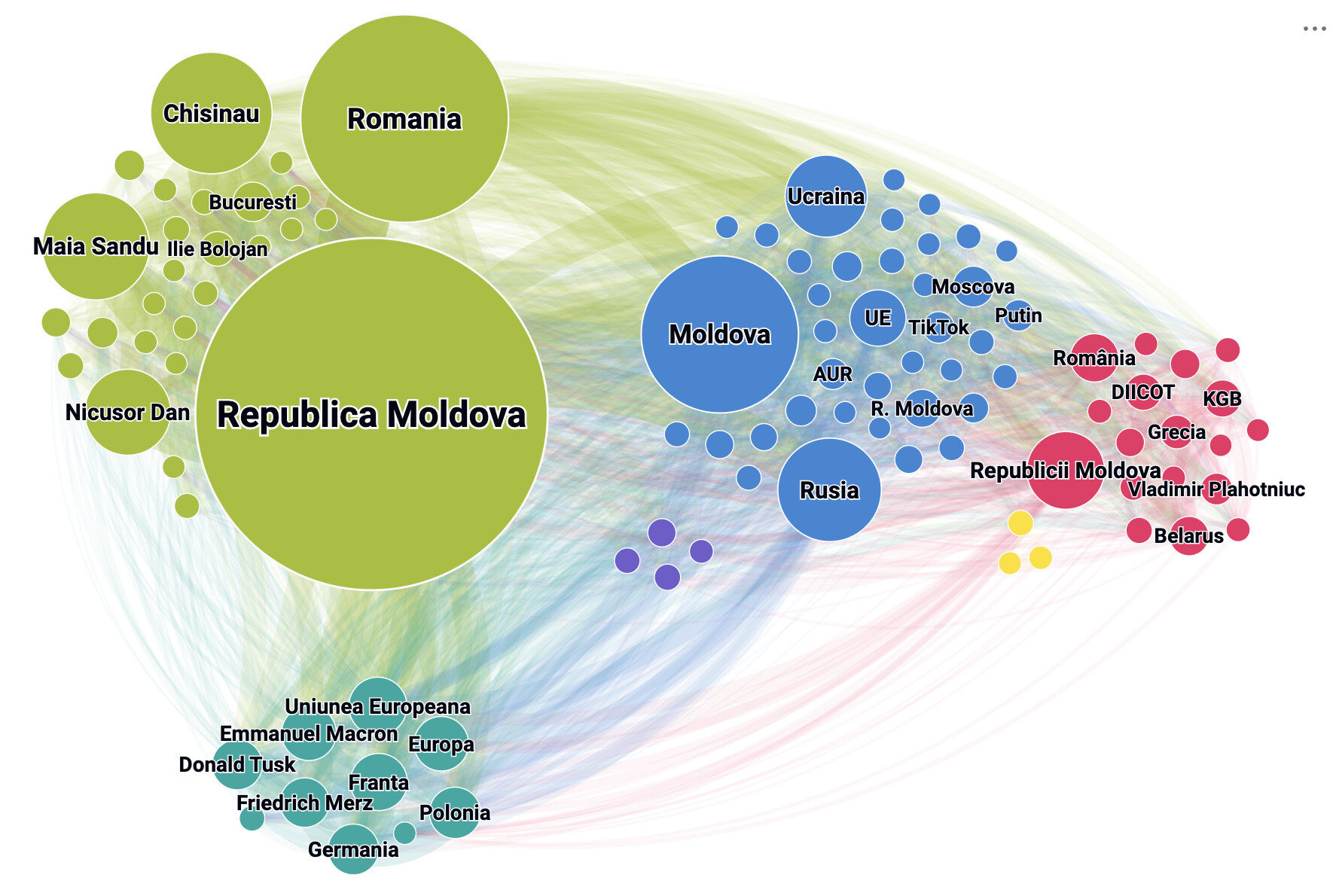 Grafic de analiză de rețea semantică din platforma NewsVibe. Graficul arată conexiunile dintre entități printr-o rețea de noduri colorate, unde mărimea indică frecvența