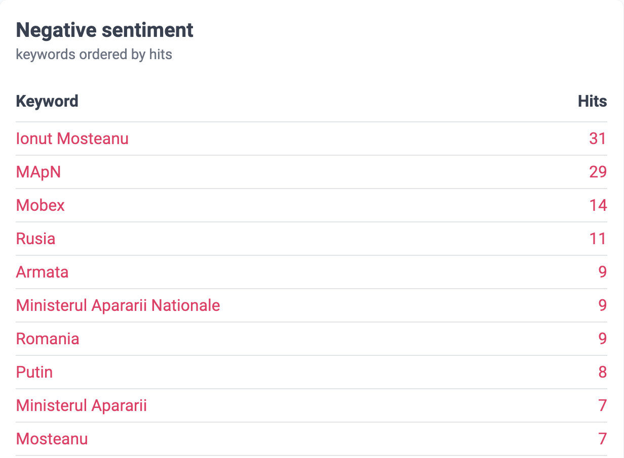 topul entitatilor negative