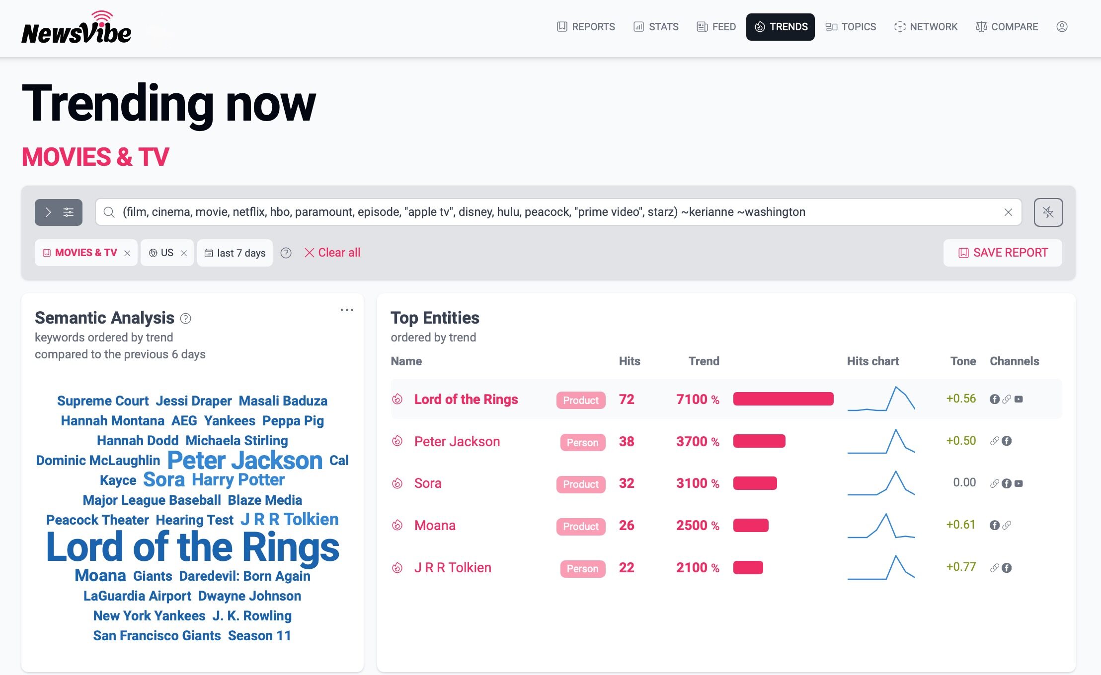 Dashboard NewsVibe TRENDS - Analiza entitatilor accelerate in industria Movies and TV