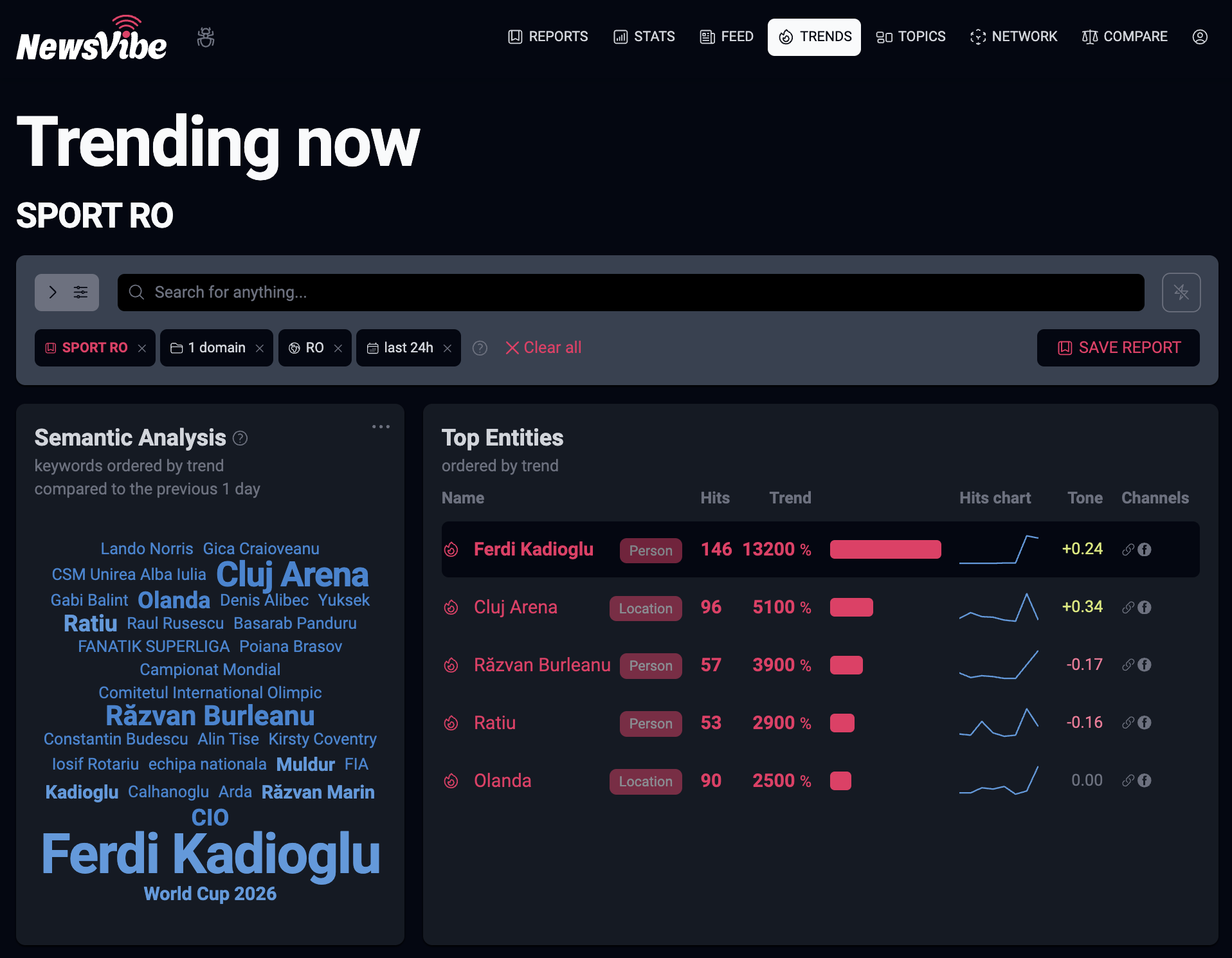 NewsVibe TRENDS - Separarea narativelor paralele in presa sportiva din Romania