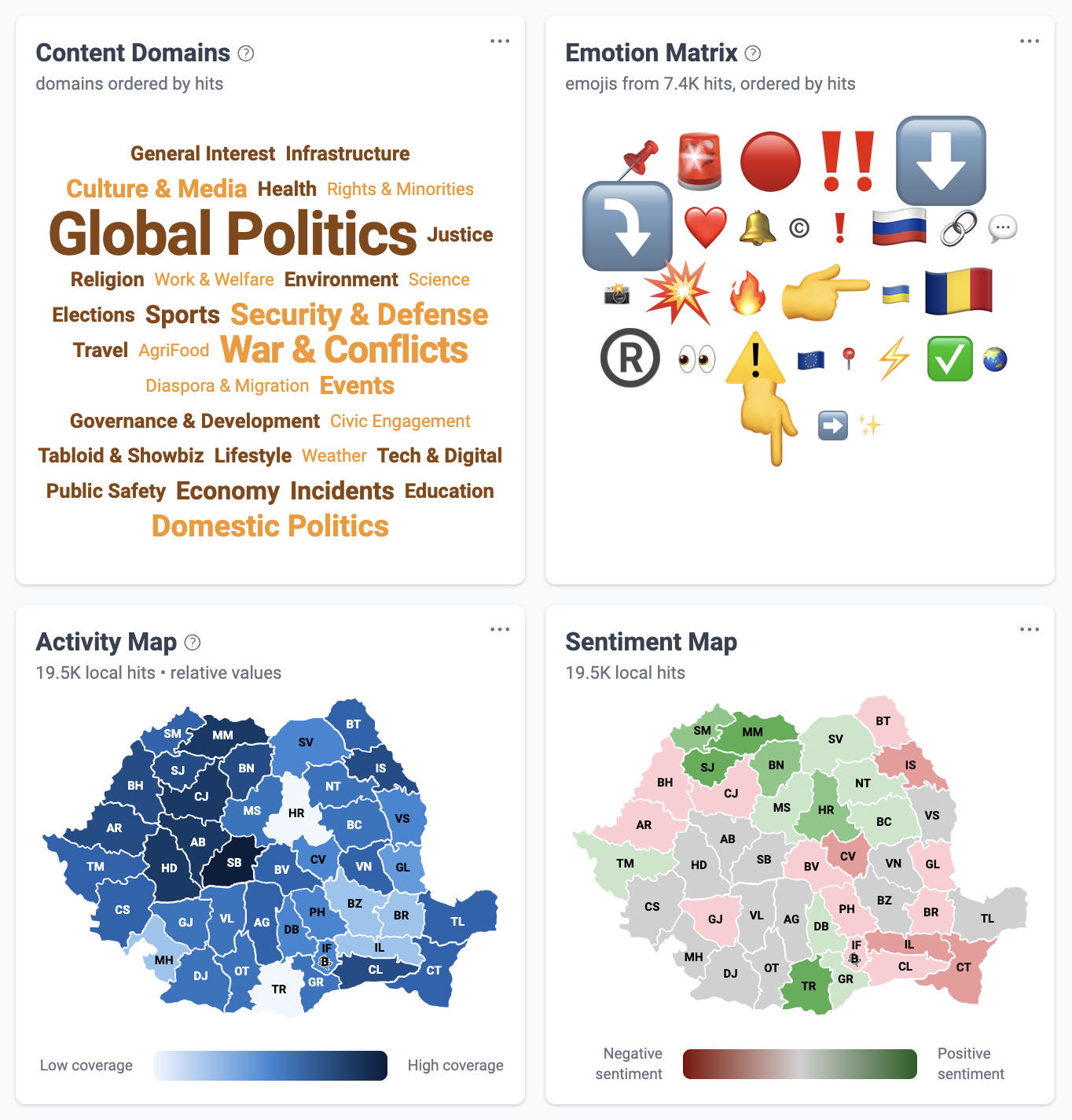 Dashboard NewsVibe compus din patru secțiuni: domenii de conținut (Politică Globală, Război), matrice emoțională reprezentată prin emoticoane, harta activității pe județe și harta distribuției sentimentului (pozitiv/negativ) în România.