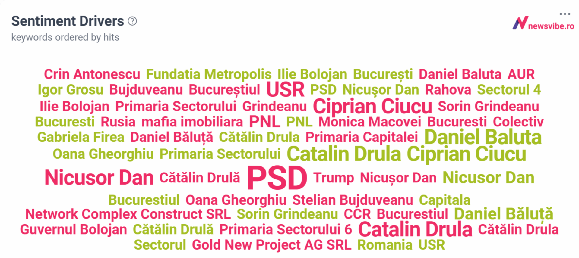 grafic Cloud sentiment