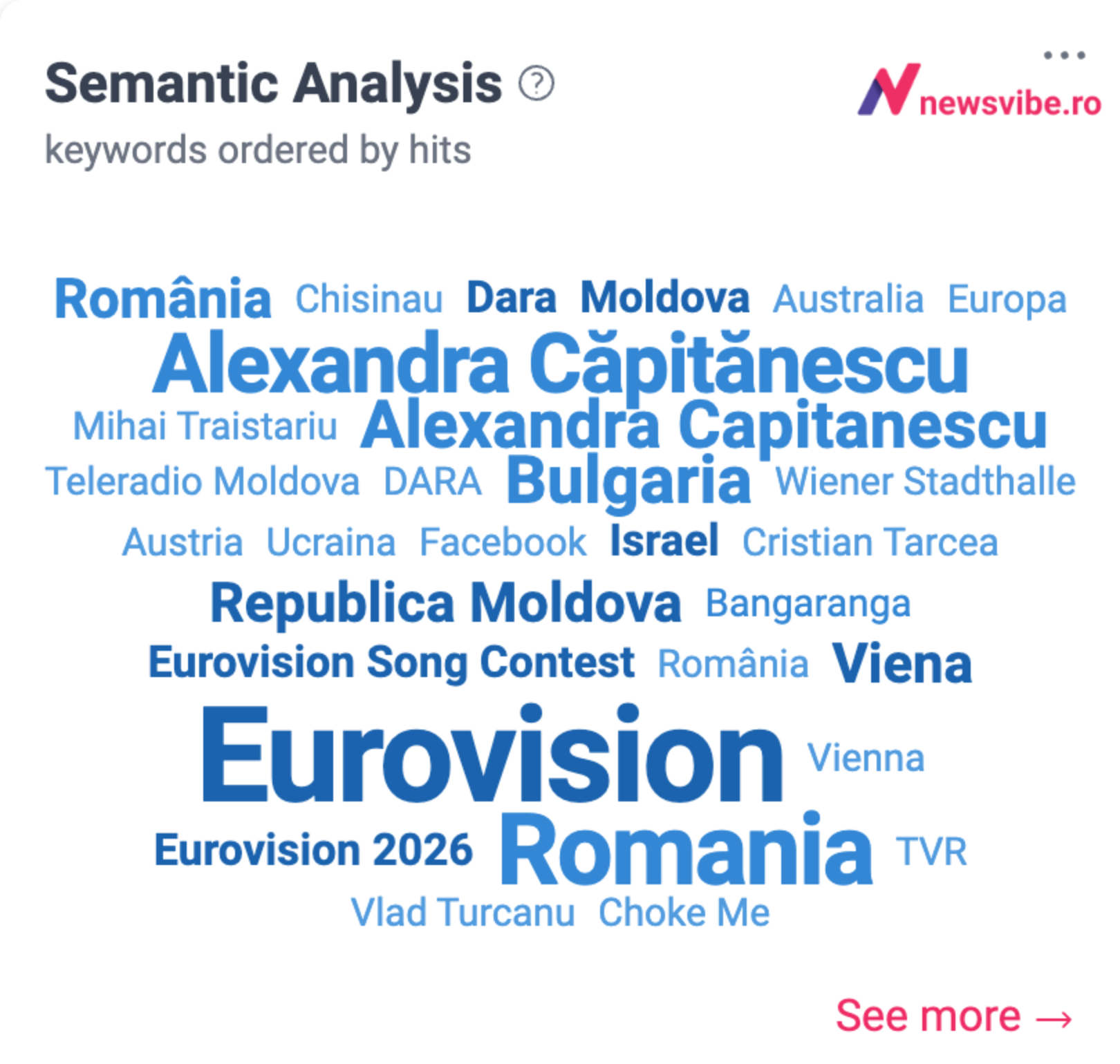 Entități dominante Eurovision 2026 presa română: Alexandra Căpitănescu, Eurovision, România, Bulgaria, DARA, Republica Moldova, Viena — NewsVibe mai 2026
