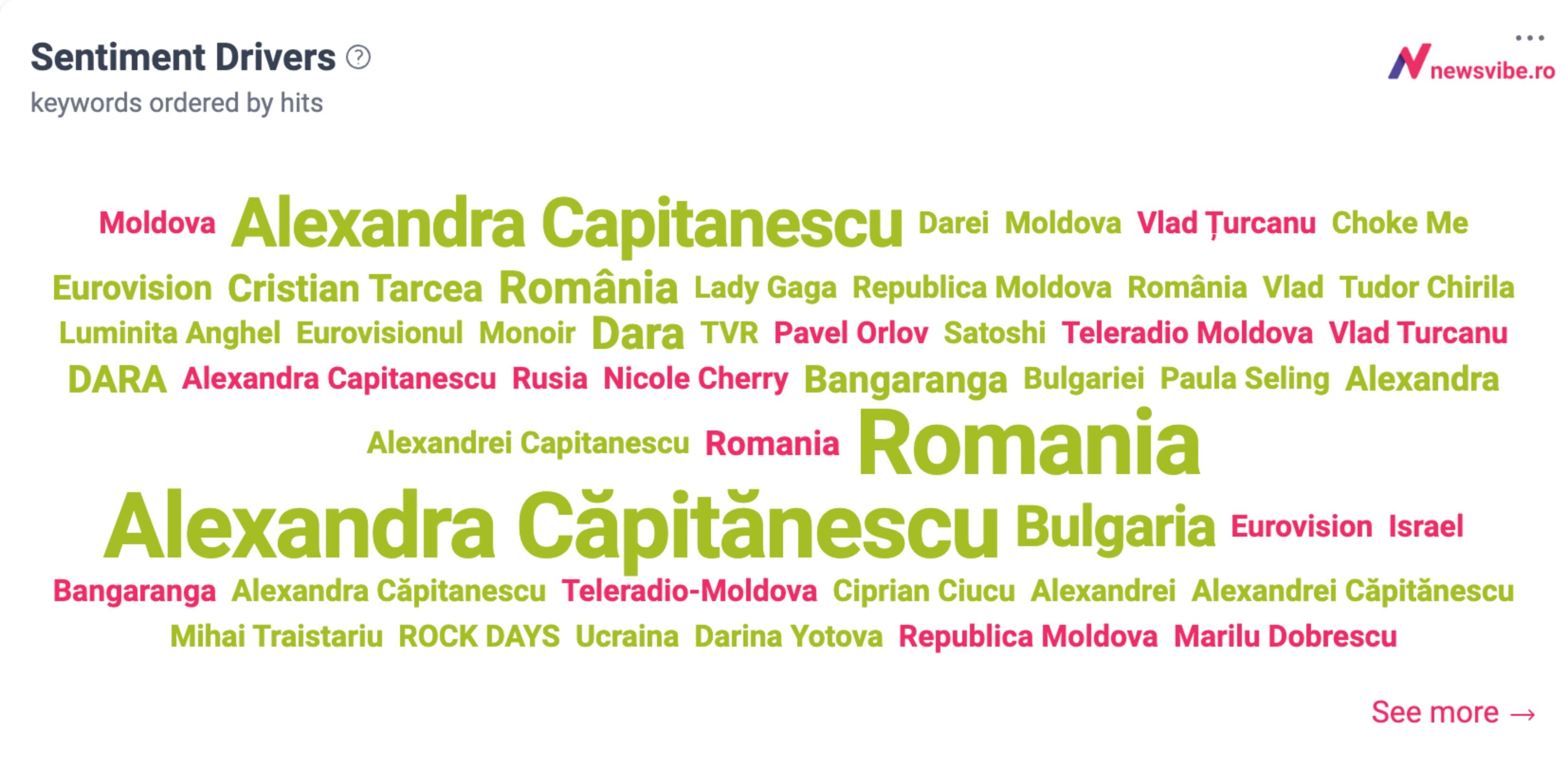 Sentiment Drivers Eurovision 2026 presa română: Alexandra Căpitănescu și România — pozitiv dominant; Moldova, Vlad Țurcanu, Bangaranga — negativ — NewsVibe mai 2026