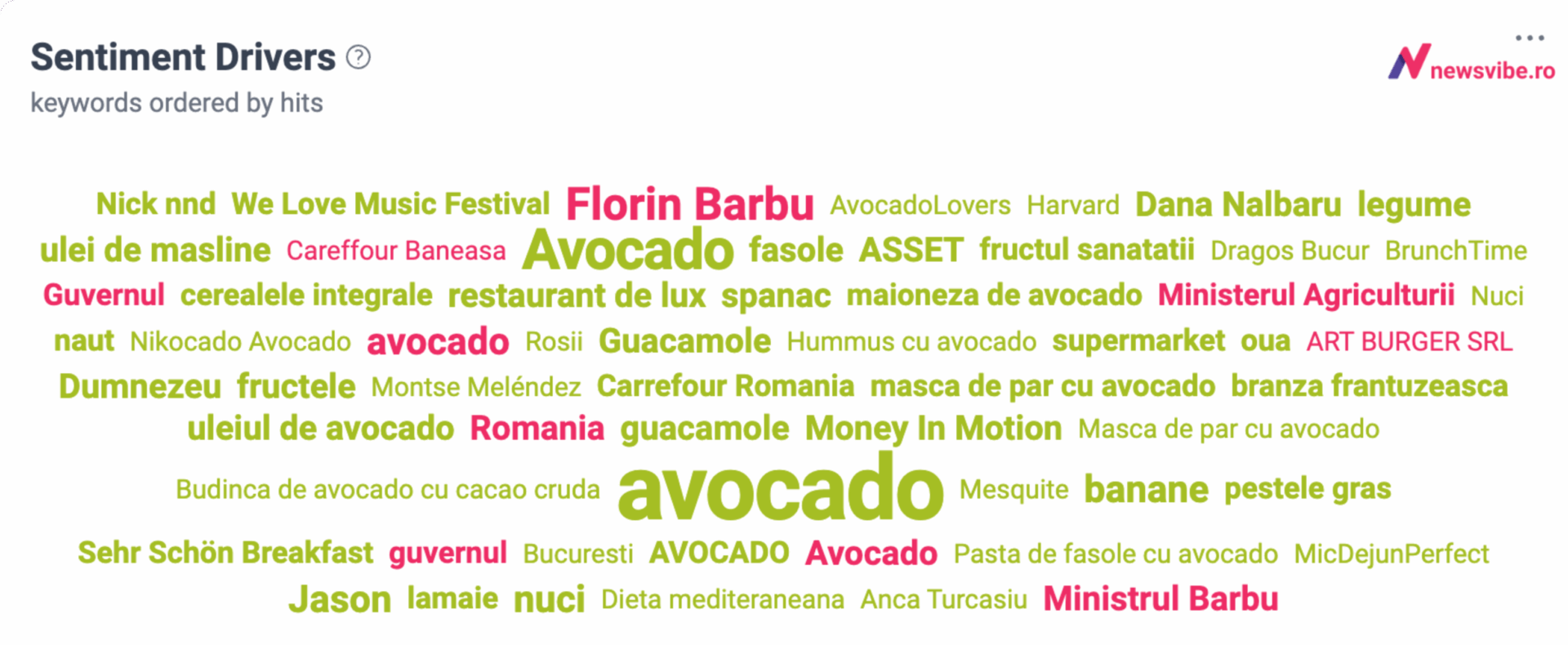 Imagine de tip "word cloud" cu vectorii de sentiment (Sentiment Drivers) - in ultimul an