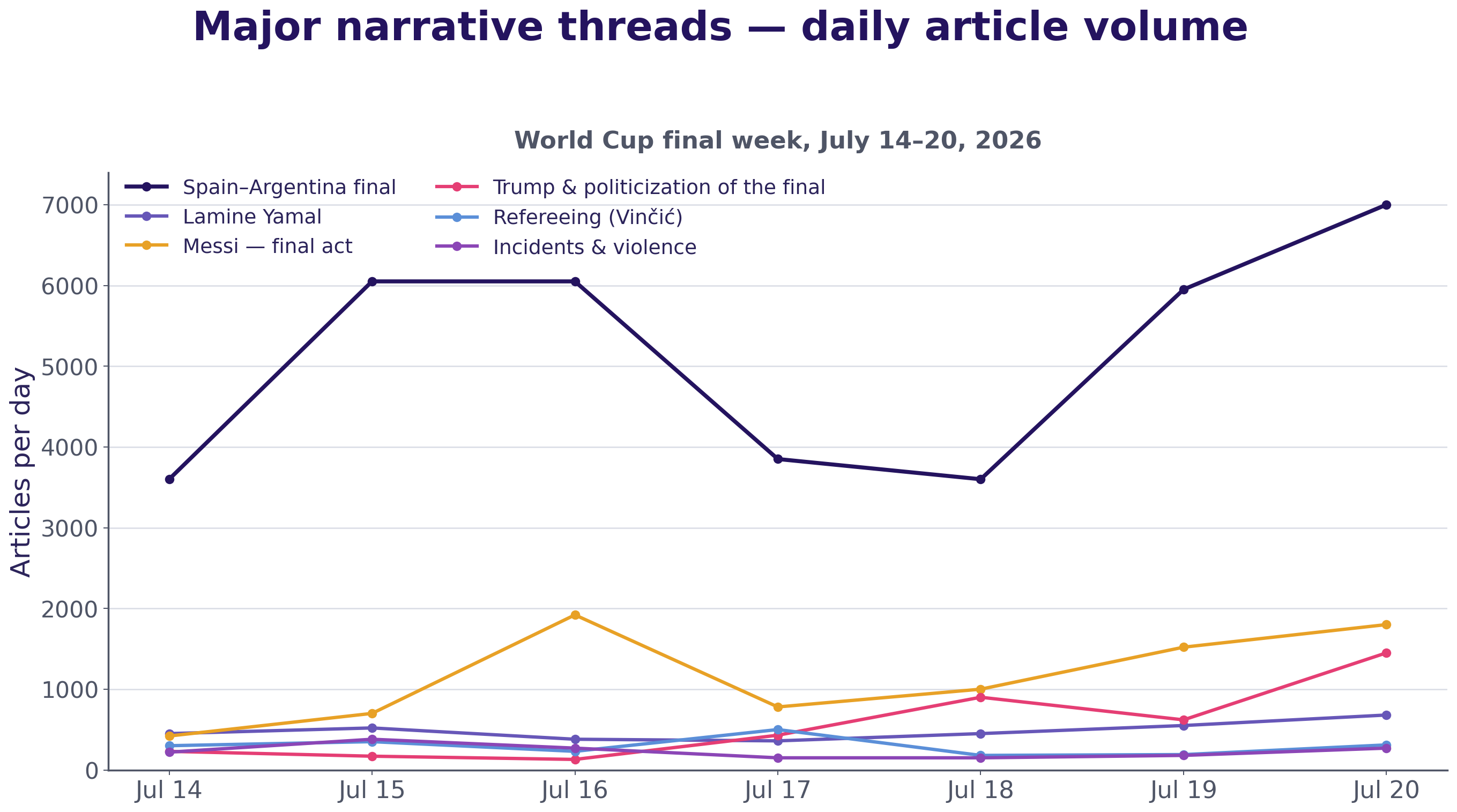 Major narratives