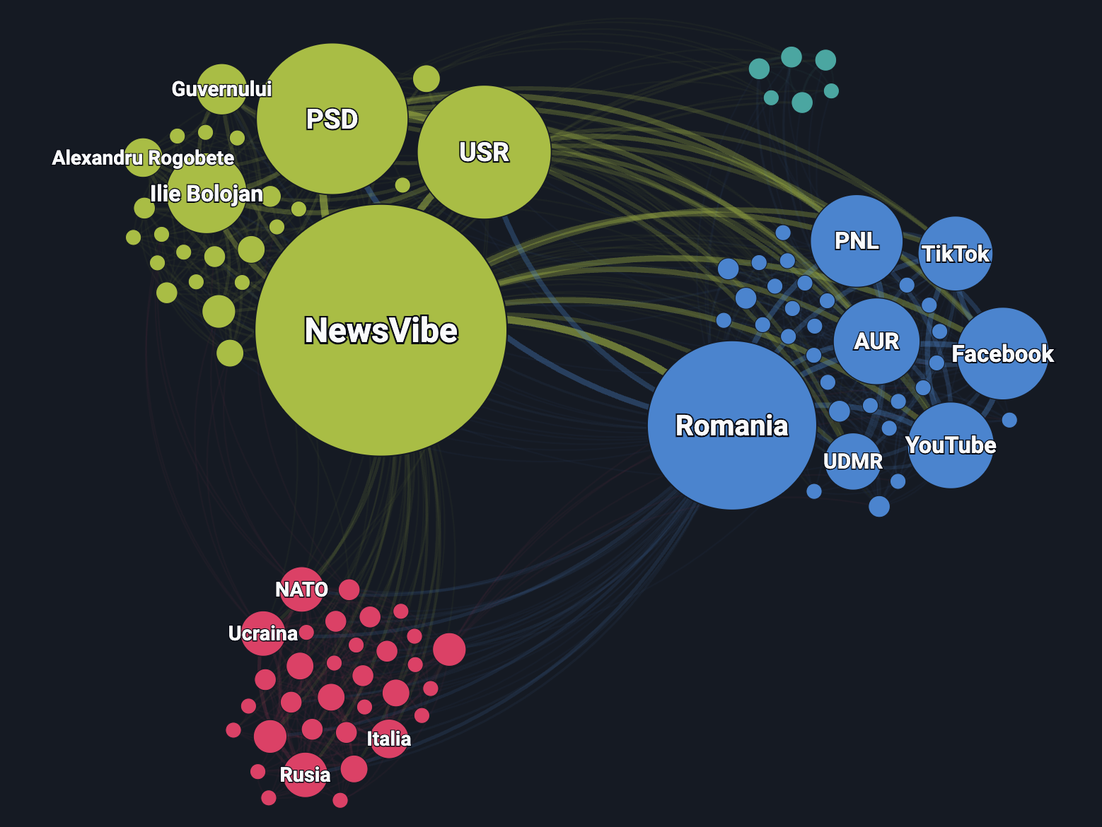 Interfața platformei NewsVibe afișând grafice de Media Intelligence