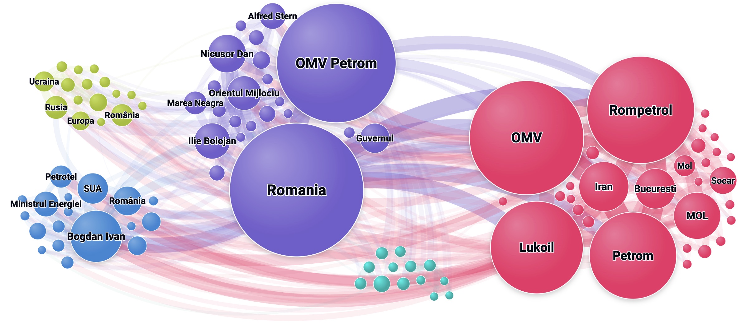 NewsVIbe grafic semantic network