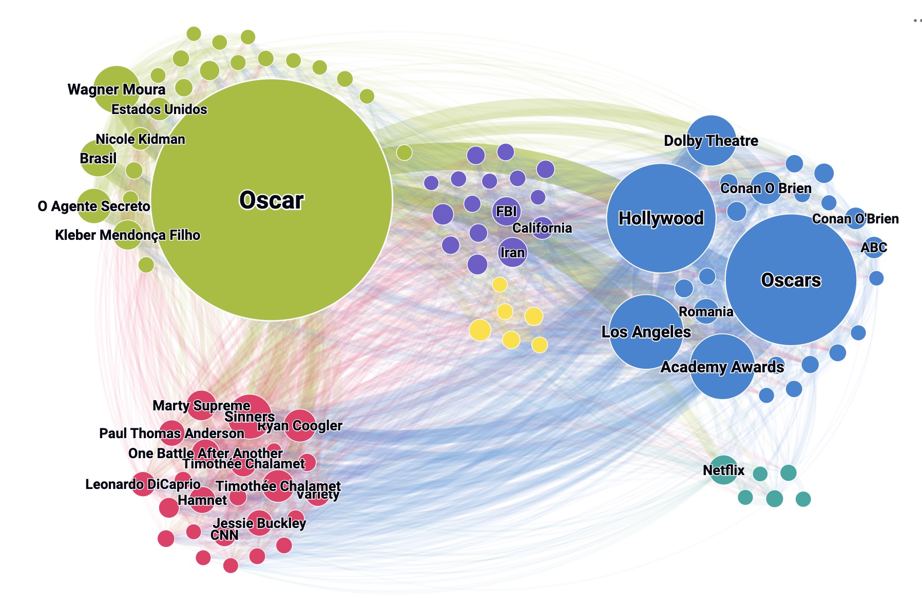 NewsVibe Semantic Network Analysis: map of the relevant names and themes that dominated the 2026 Oscars digital conversation