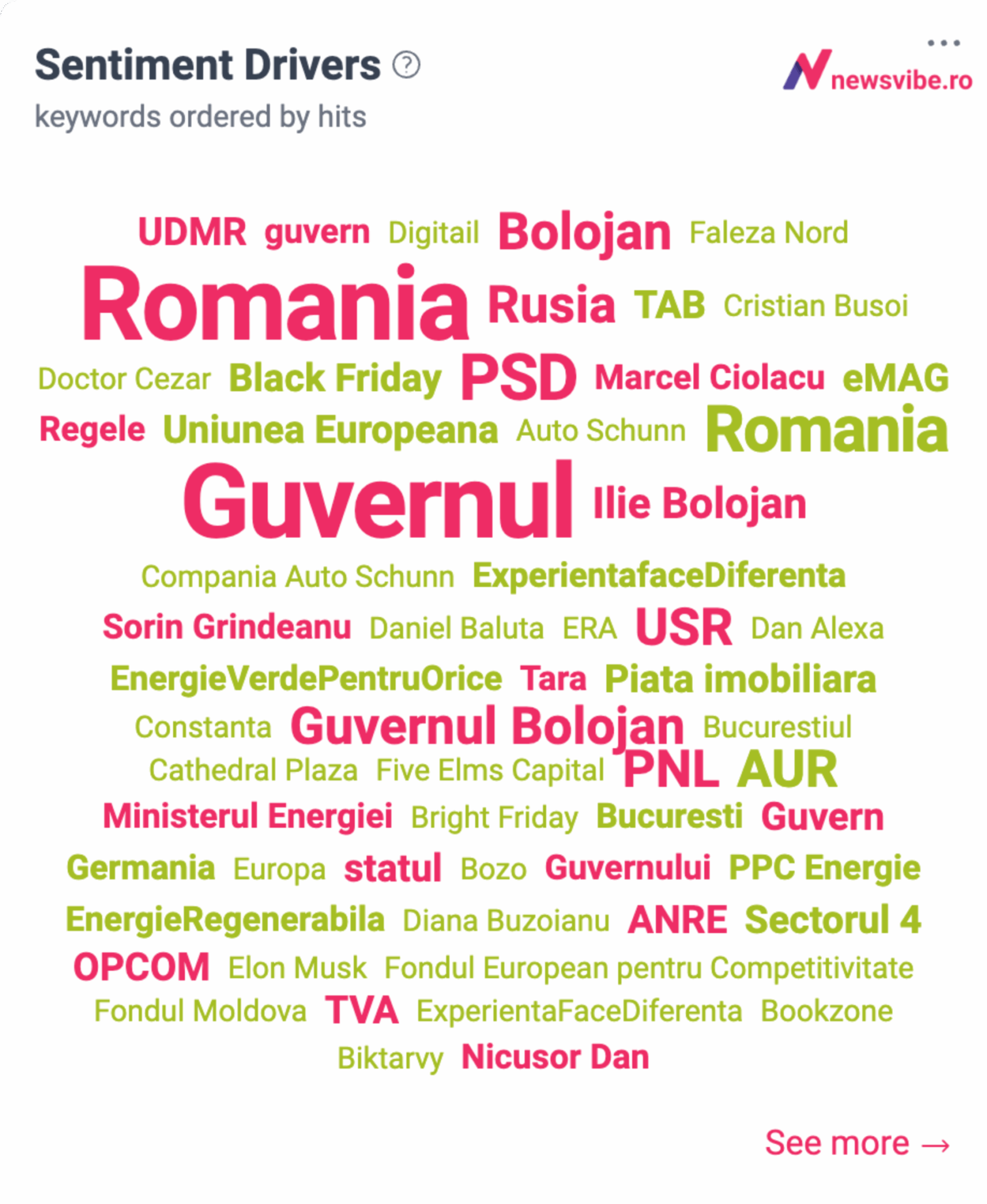 Cloud de cuvinte NewsVibe TikTok: Asocierea economiei cu figuri politice (Ciolacu, Bolojan, AUR) în detrimentul brandurilor comerciale.