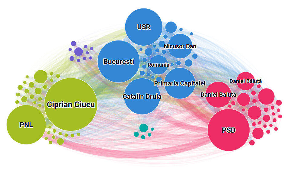 Retea candidati bucuresti