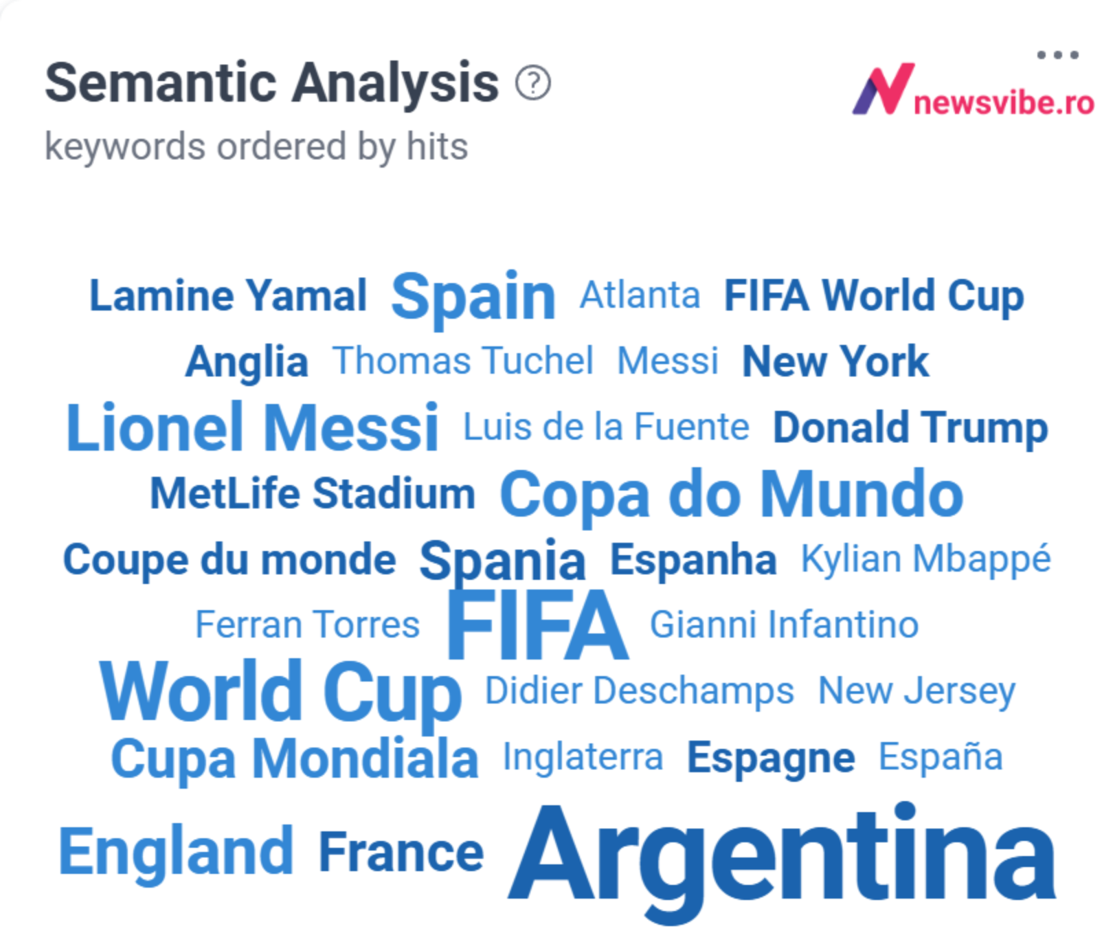 Semantic analysis