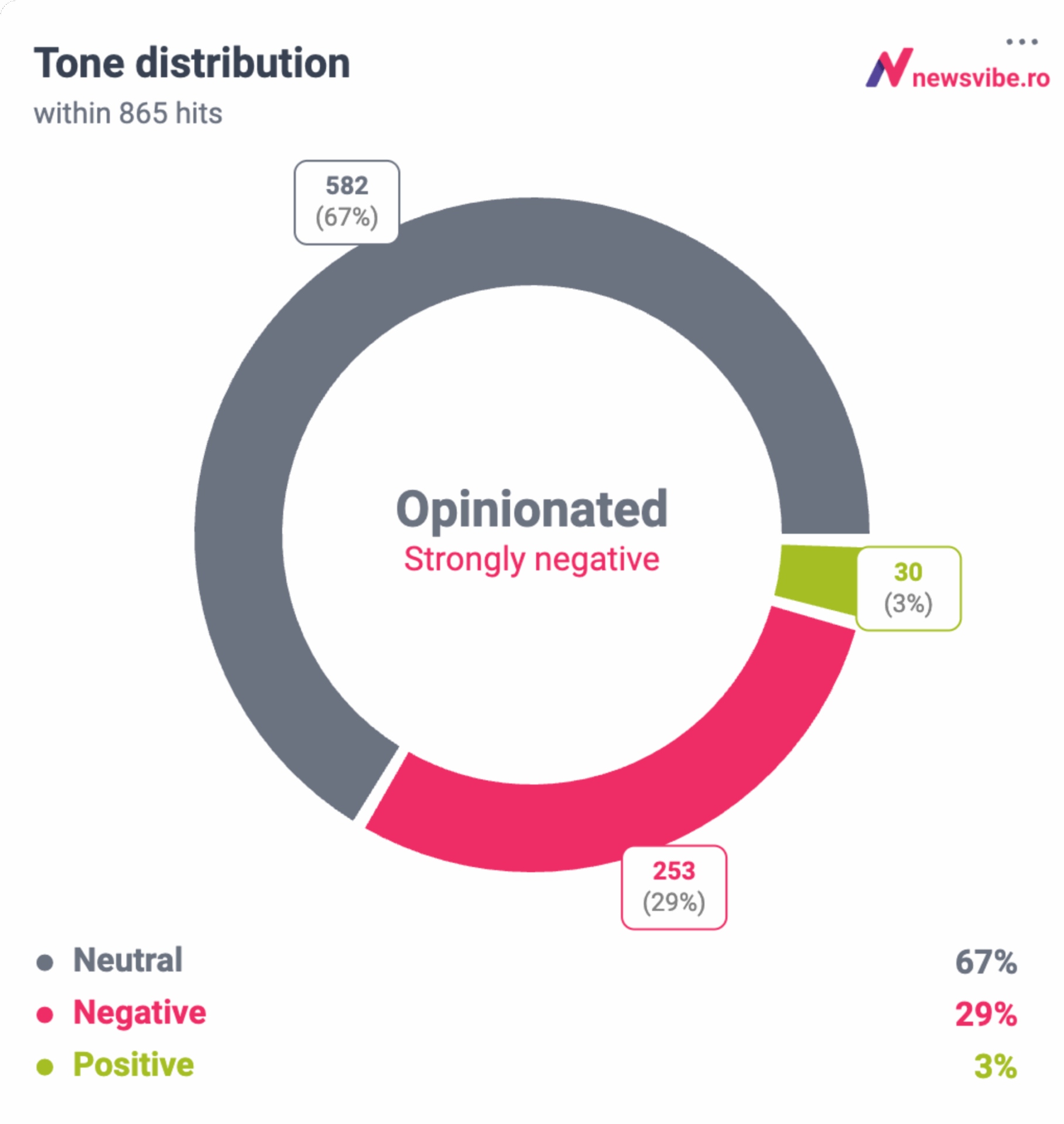 graph- tone distribution