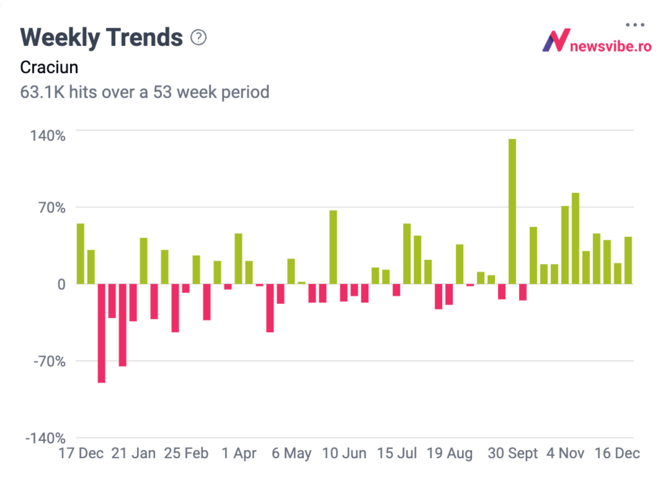 newsvibe-acceleration-trends
